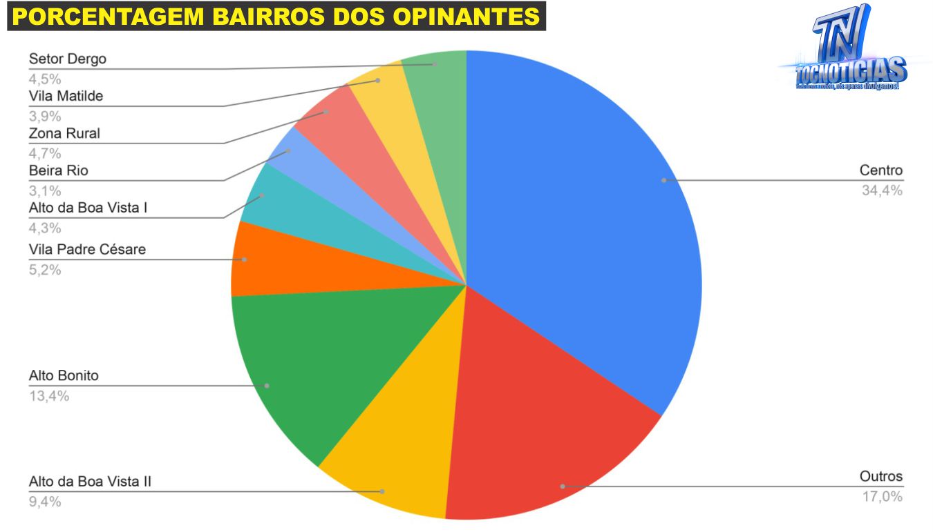 foto divulgação