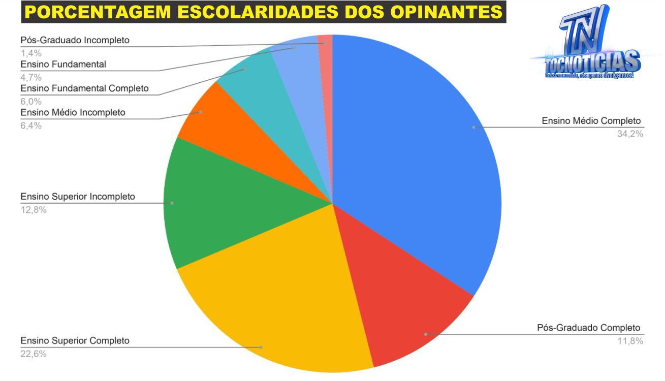 foto divulgação