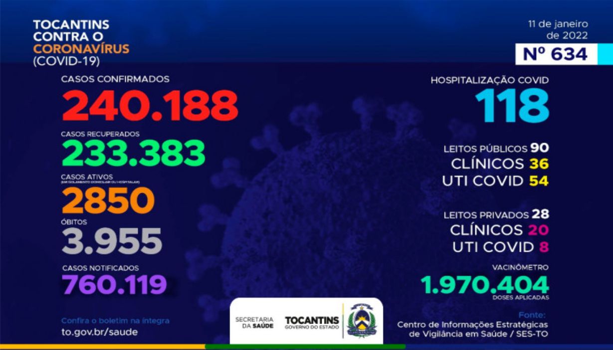 Divulgação Estado do Tocantins