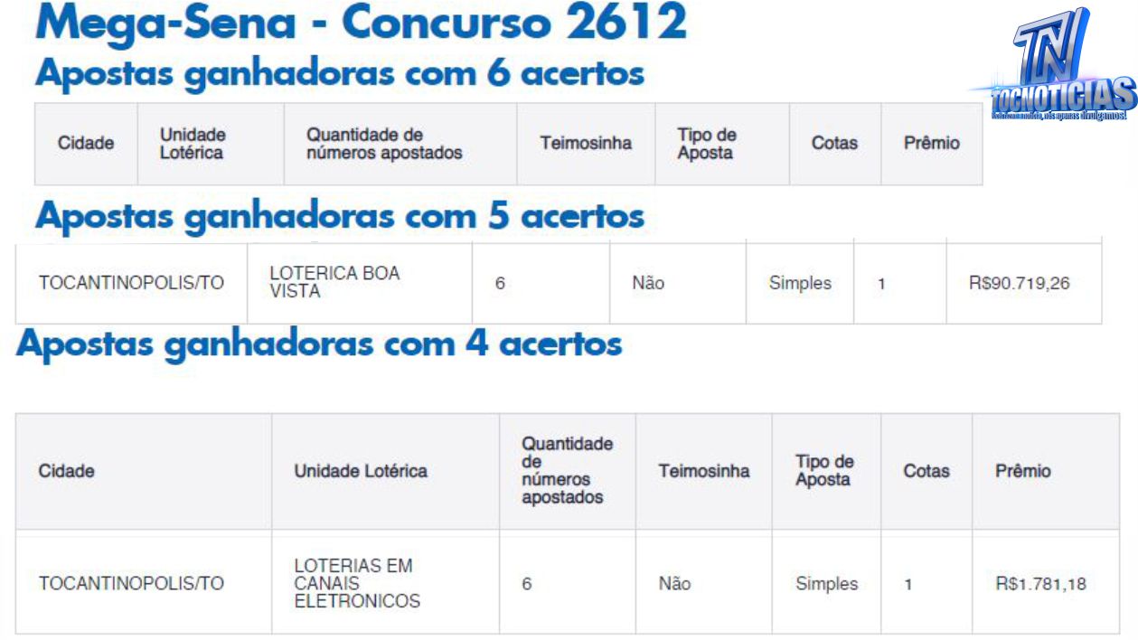 Foto Reprodução Loterias Caixa