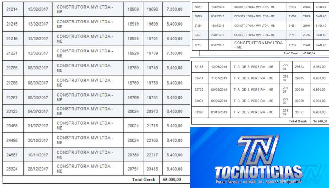 Foto Reprodução Portal da Trasnparencia