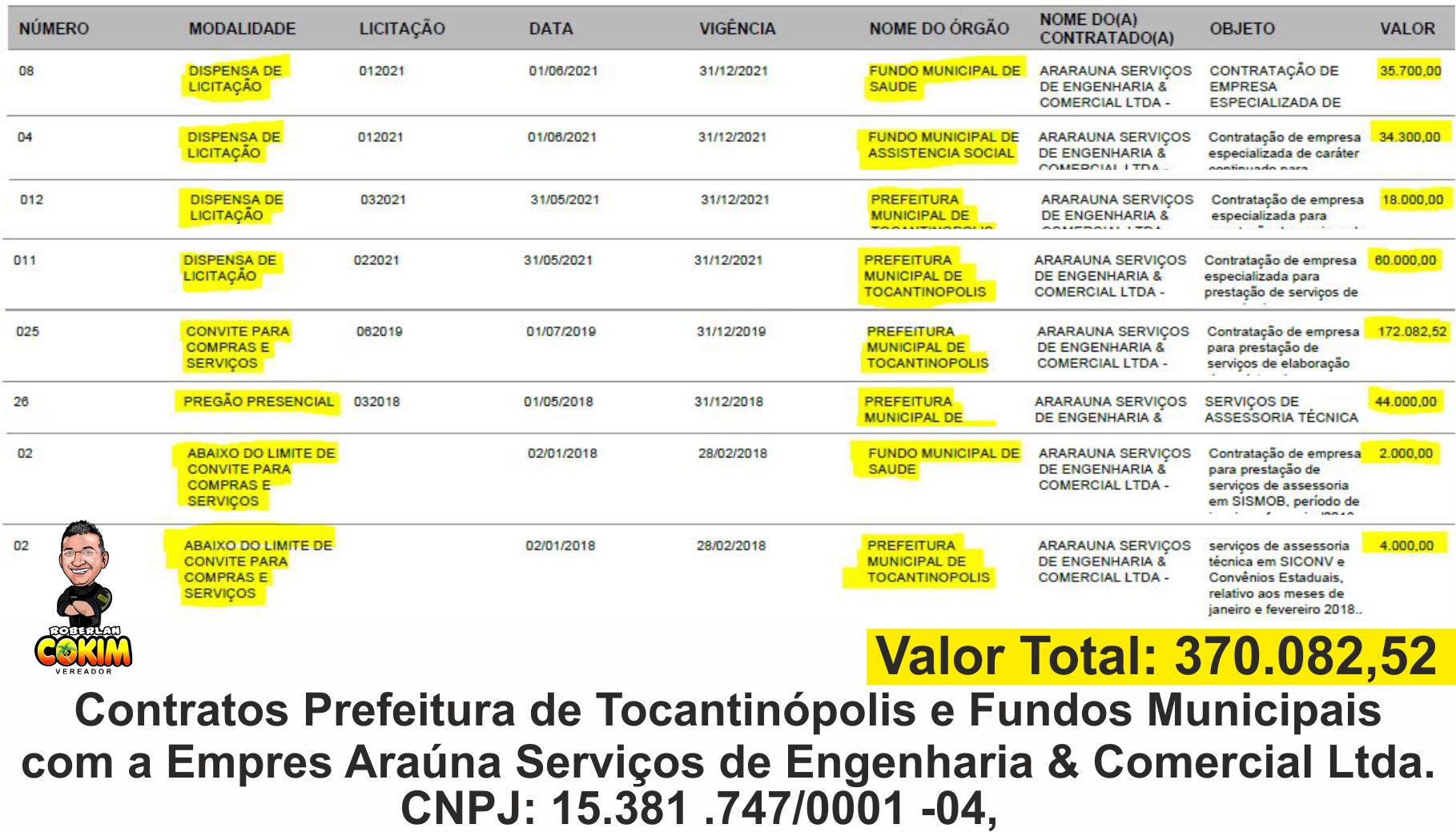 Foto Reprodução Portal da Transparência 